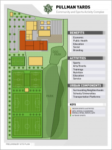 Pullman Yard layout
